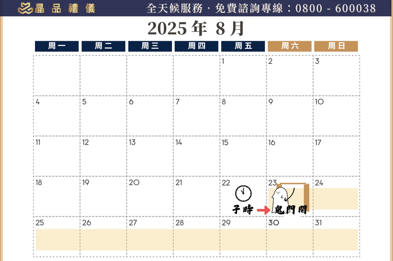 2025年鬼門開日曆