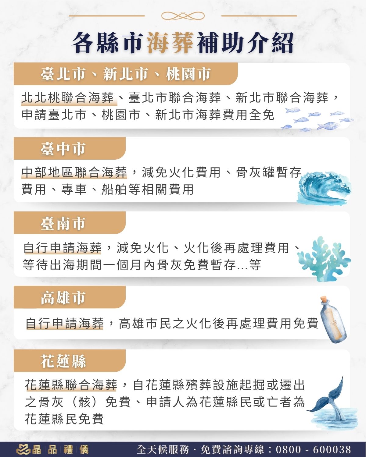 各縣市海葬補助介紹