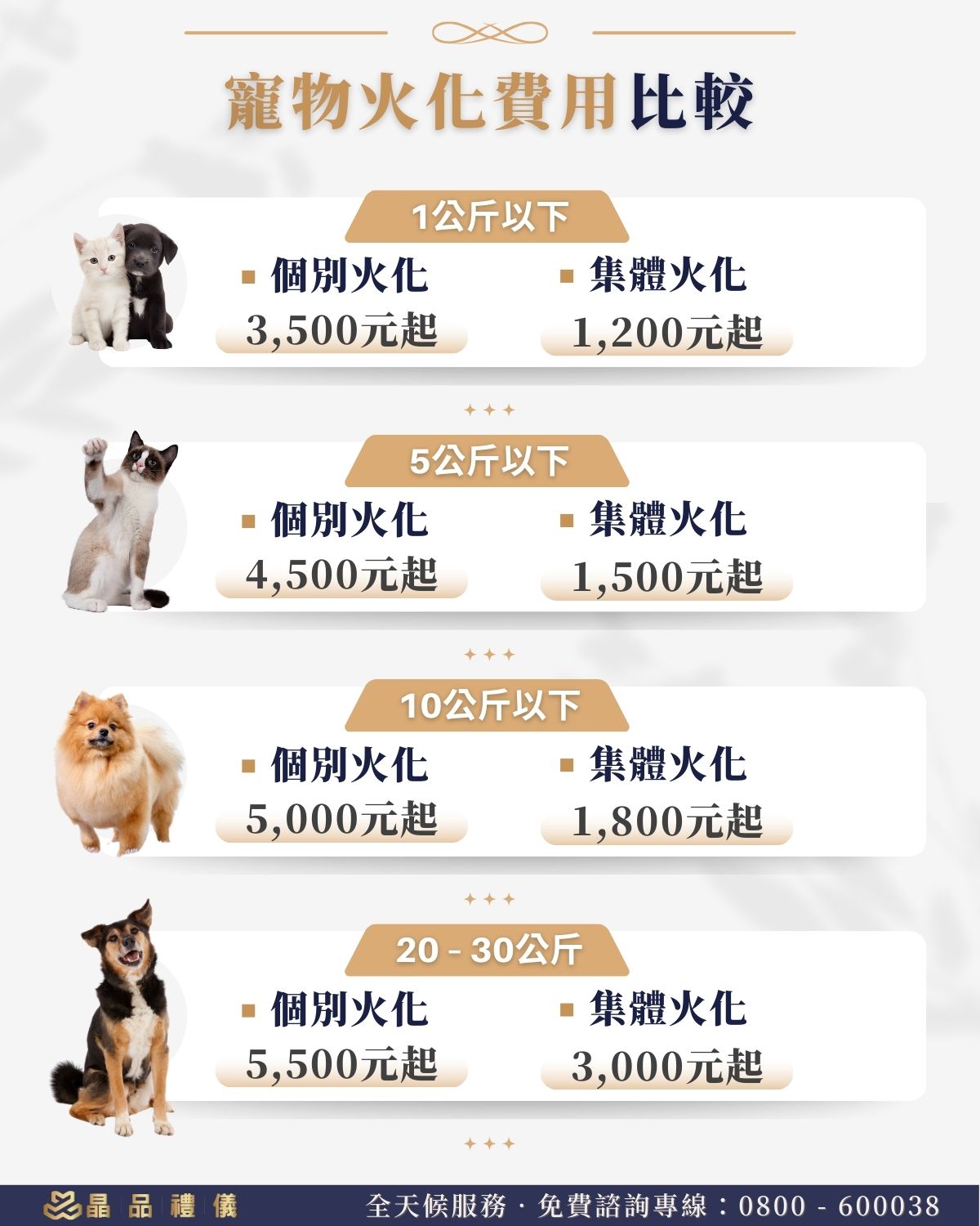 寵物火化費用比較:個別火化 vs. 集體火化